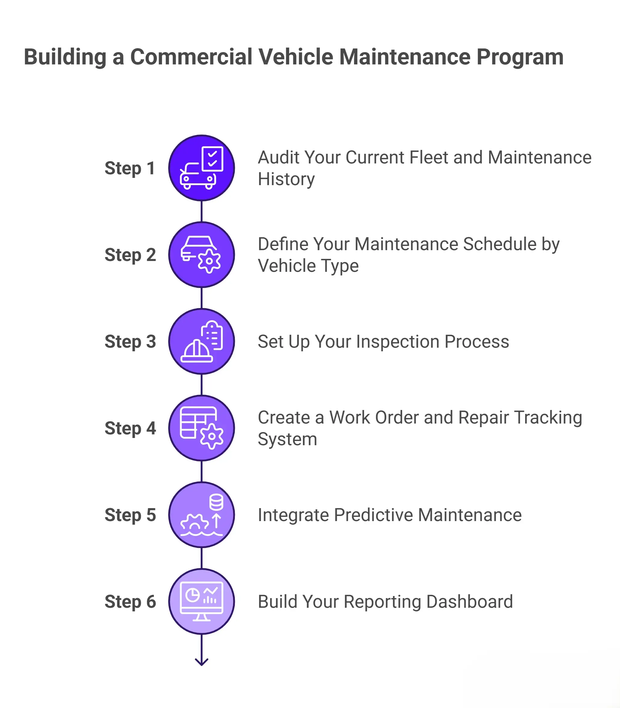 How to Build Your Commercial Vehicle Maintenance Program from Scratch_ 6 Steps - visual selection.webp