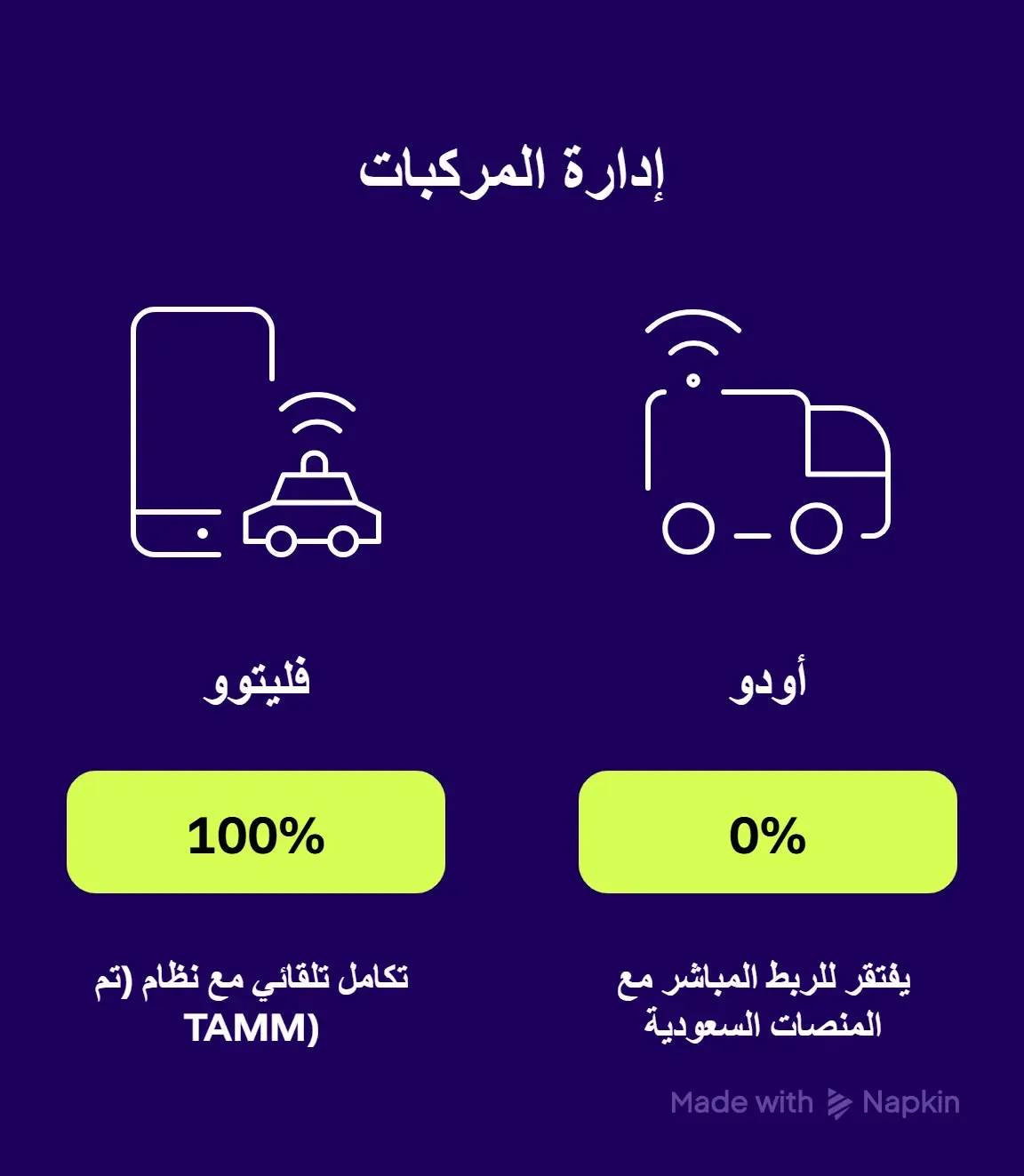 مقارنة ادارة المركبات - فليتوو ام اودو الاسطول.webp