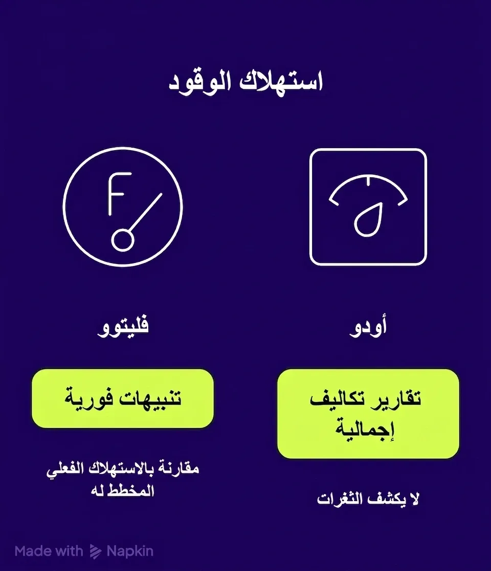 مقارنة ادارة الوقود - فليتوو أم اودو الاسطول.webp