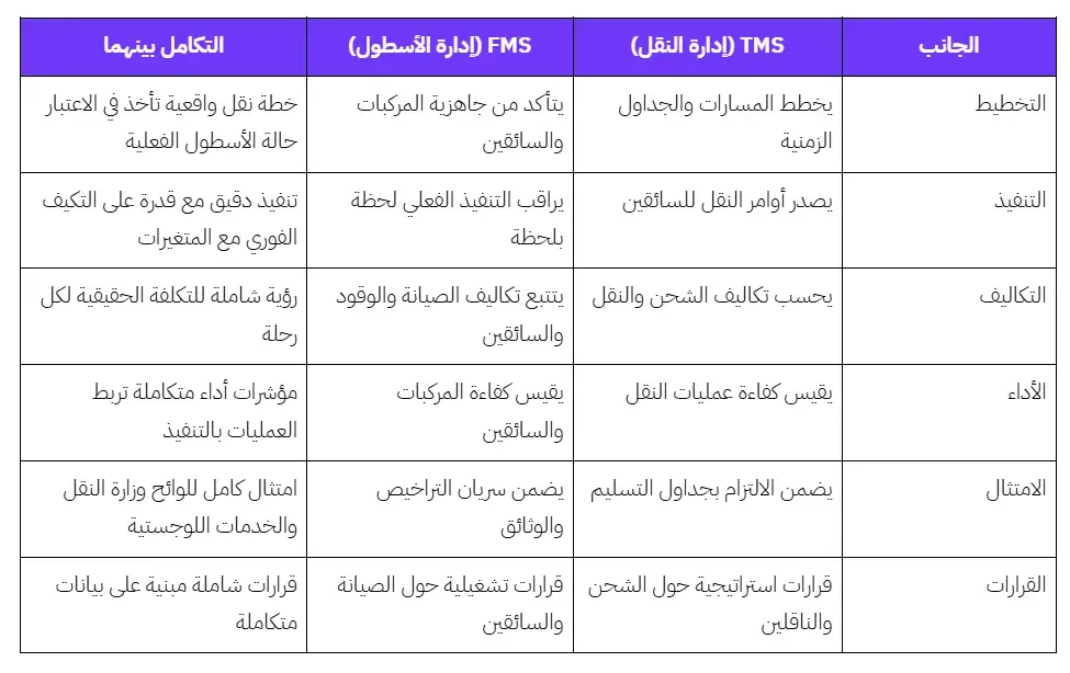 مقارنة بين نظام ادارة النقل ونظام ادارة الاسطول